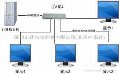 北京VGA视频分配器