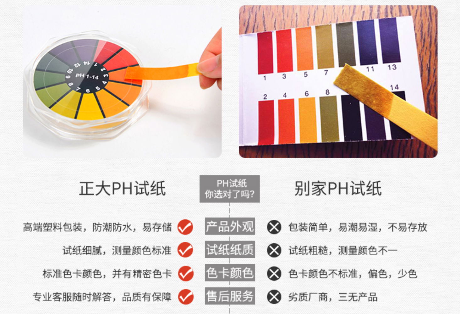 pH Wide RangeTest Strip/ pH High Precision Test  2