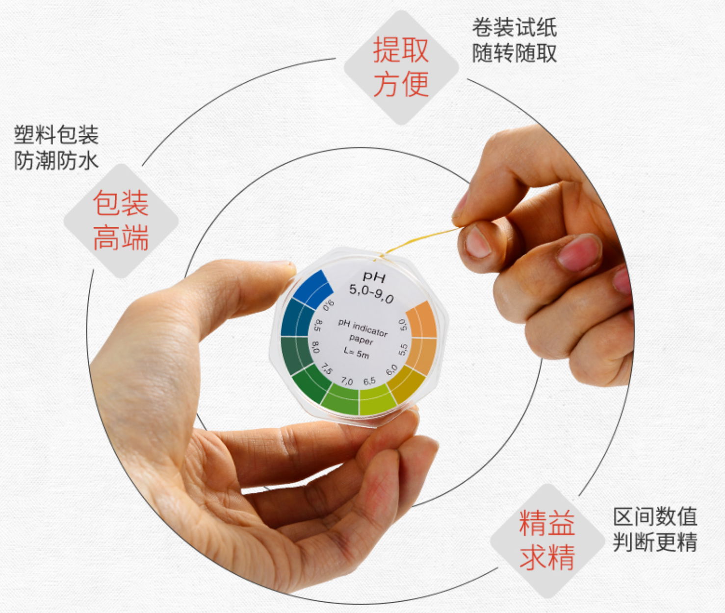 pH Wide RangeTest Strip/ pH High Precision Test  3