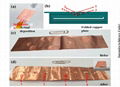 Functional nano coatings on the inside wall of any tube