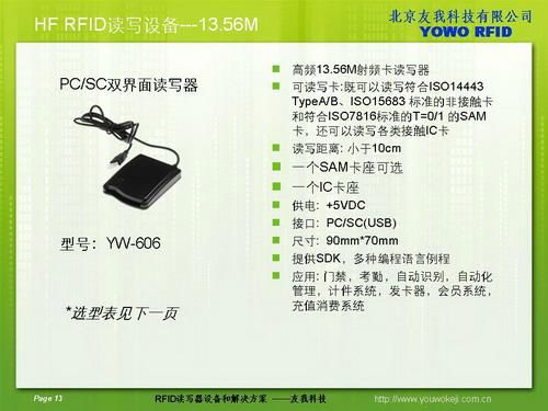 PCSC RFID Reader
