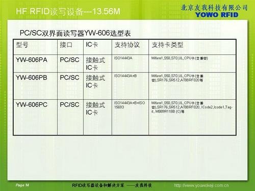 PCSC RFID Reader 2