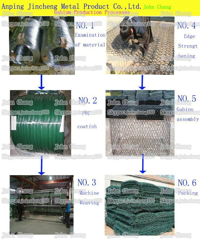 The great integrity gabion basket