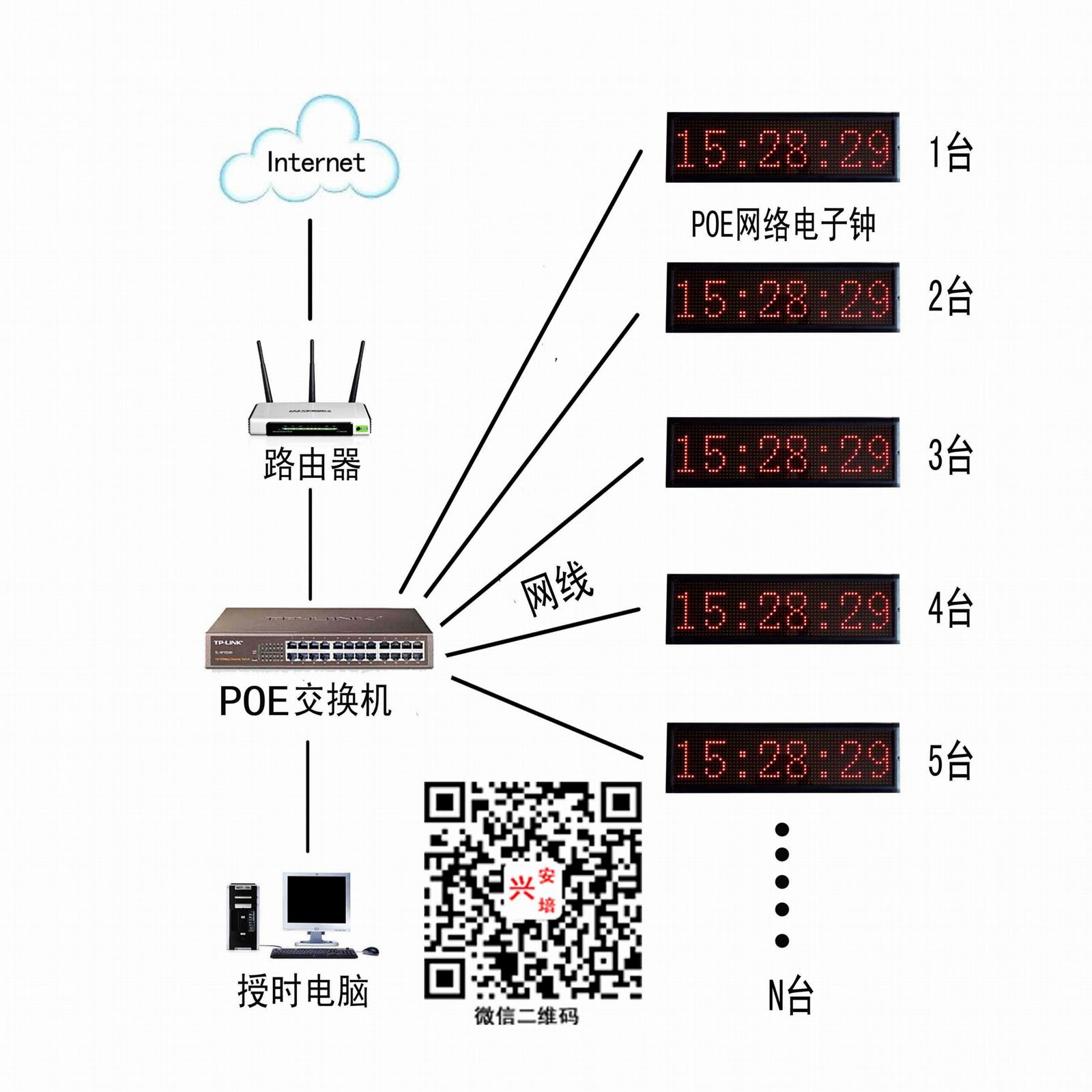 POE網絡電子時鐘 網絡供電同步時鐘 3