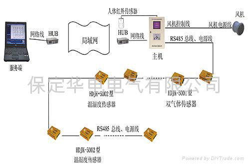 SF6气体泄漏监控报警系统