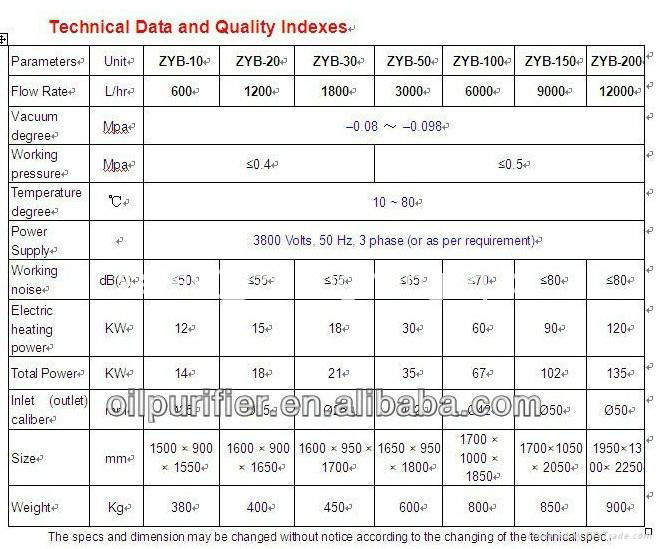 Multi-function Oil Purifier/Insulating oil filter 2