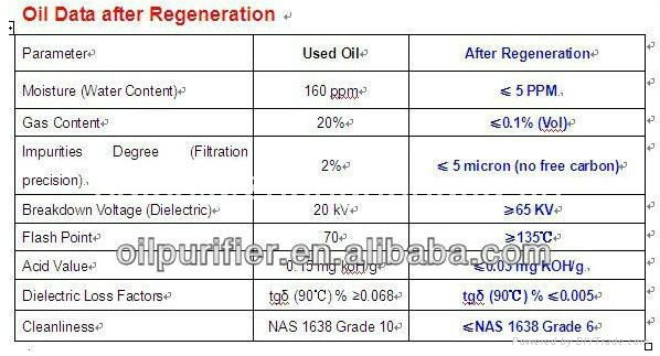 Multi-function Oil Purifier/Insulating oil filter 3