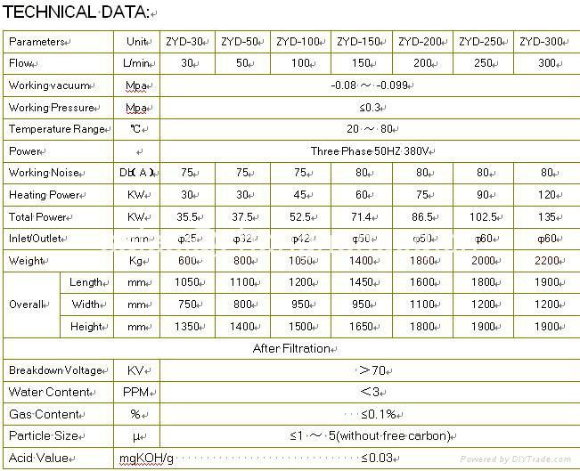 ZYD-100 Double-stage Continuous On-Site Transformer Oil Treatment/Vacuum oil pur