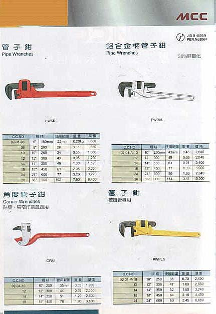 Pipe Wrenches 3