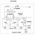 干粉溶解投加裝置