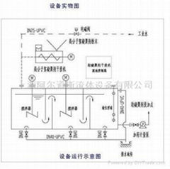 干粉溶解投加裝置