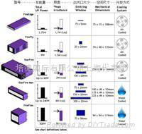 LED UV固化设备