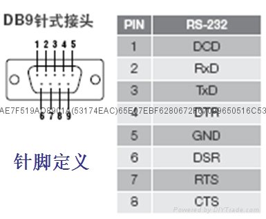RS485转无线串口服务器 4