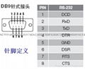 RS485轉無線串口服務器