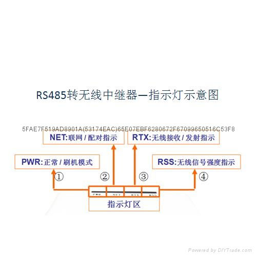 RS485轉無線串口服務器 3