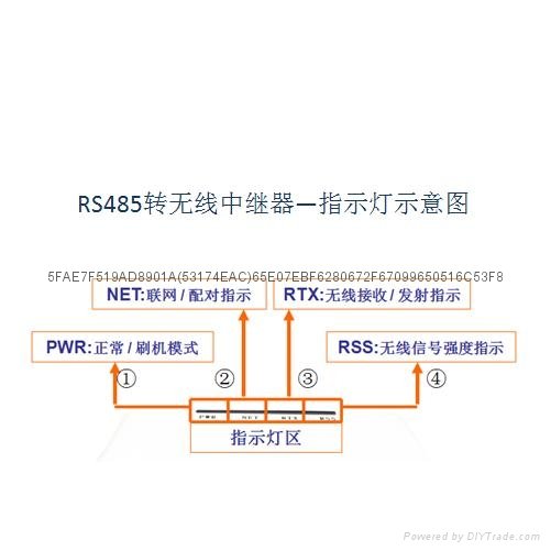 RS485转无线串口服务器 3