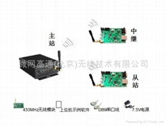 433MHz無線自組網評估套件