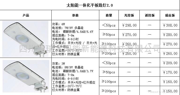 太陽能一體化平板燈2.0 3