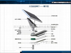 太阳能一体化香蕉灯1.0