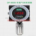 梅思安DF-8500系列可燃气体氧气有毒气体检测仪 2