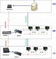 VGA　Audio＆Video　Splitter 3