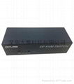 DisplayPort KVM  Switch