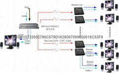 VGA　Extender 100