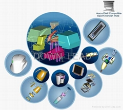 ShenZhen Down Lead Technology Co.,Ltd ShenZhen Down Lead Technology Co.,Ltd