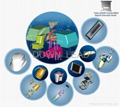 ShenZhen Down Lead Technology Co.,Ltd 