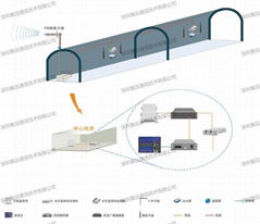隧道调频广播及应急广播