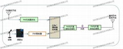 無線對講和調頻廣播合路覆蓋