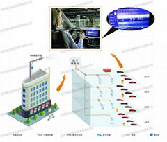 地下停车场调频广播信号覆盖