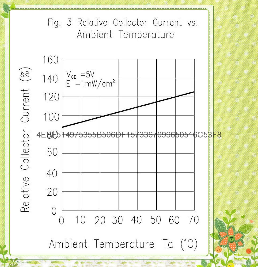 臺灣億光原裝正品對射紅外光電開關反射光電傳感器ITR9909 4