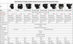 Hot Sale Single cylinder,4 stroke, forced cooling ,OHV gasoline engine