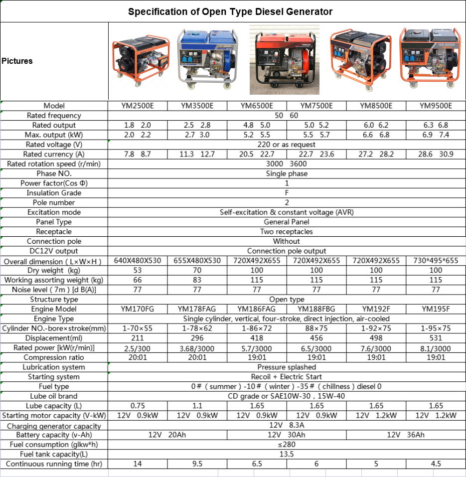 General Purpose Small Powerful Open Type Diesel Generator With CE and EPA approv