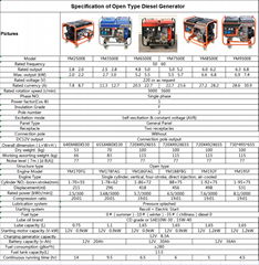 General Purpose Small Powerful Open Type Diesel Generator With CE and EPA approv