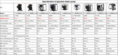 Top Quality gasoline clean water pump for Industrial and Agricultural Use