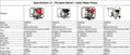 China CE Top Quality Portable Diesel