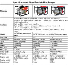 Hot Sale Diesel Trash & Mud Pumps for Industrial and Agricultural Use