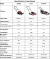 New Powerful Lawn Mower with Electric Starter, Ce Euro V, EPA