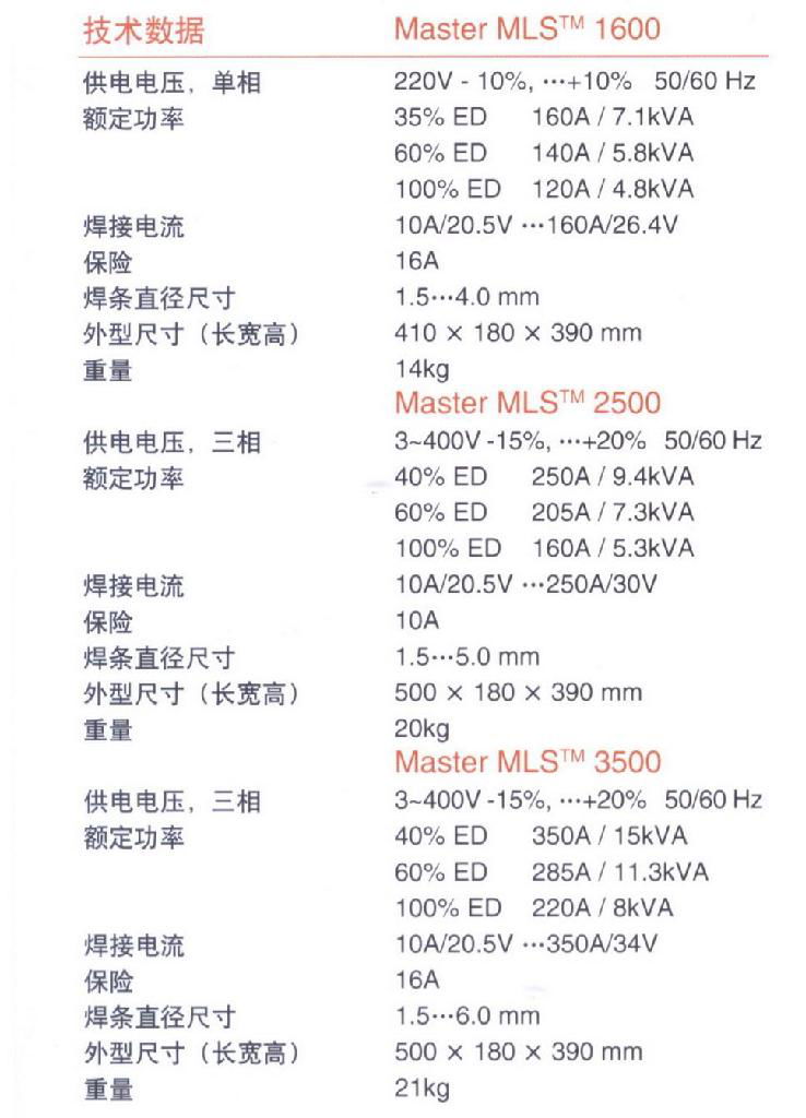 數字式逆變電焊機 5