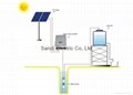 solar pump inverter manufacturer 