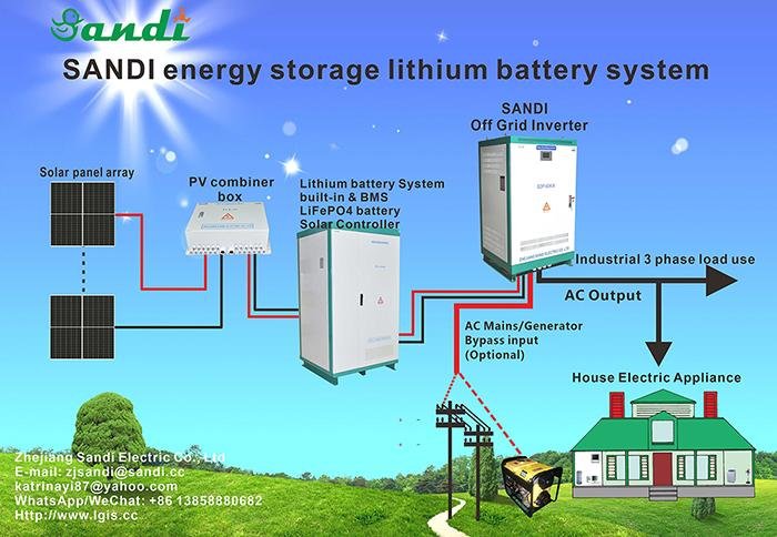 home solar system energy storage power battery