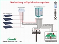 200KW off grid inverter with solar input 400-850VDC for no battery system