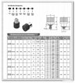 SELF-CLINCHING PANEL FASTENER ASSEMBLIES pPF11 pPF12