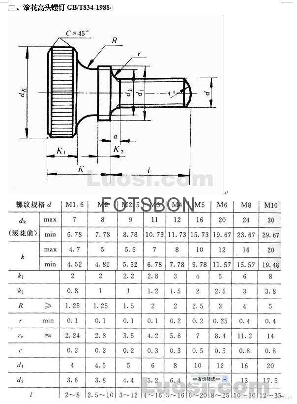 面板裝飾螺釘 皇冠螺釘， 2