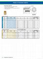 ULTRASONIC/HEAT STAKING INSERTS PPB PFLB PKB