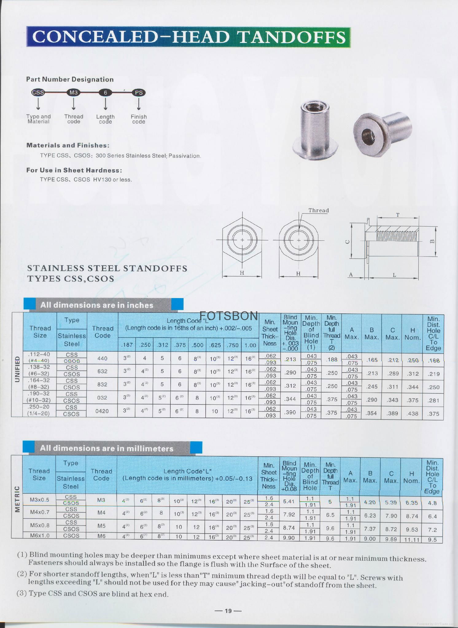 concealed-head standoff,latent standoff pCSS CSOS 4