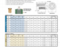 PFLB/PFLA-M3-1 Flange-Head Press-In Threaded Inserts 4