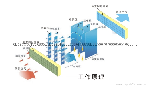 滚齿机走心机专用油雾净化器 3